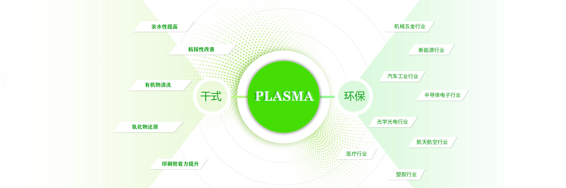 等离子体表面处理仪